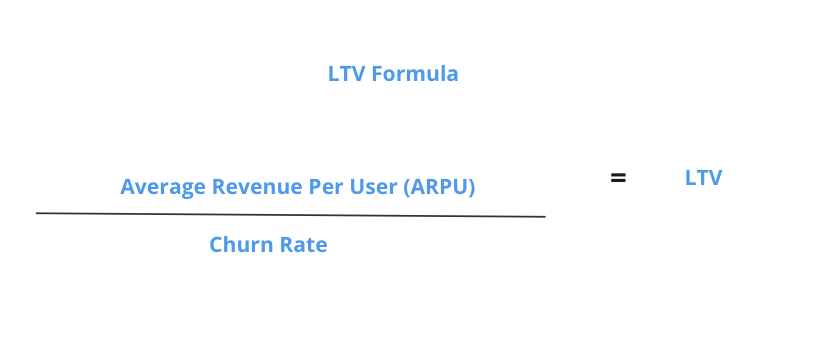 LTV