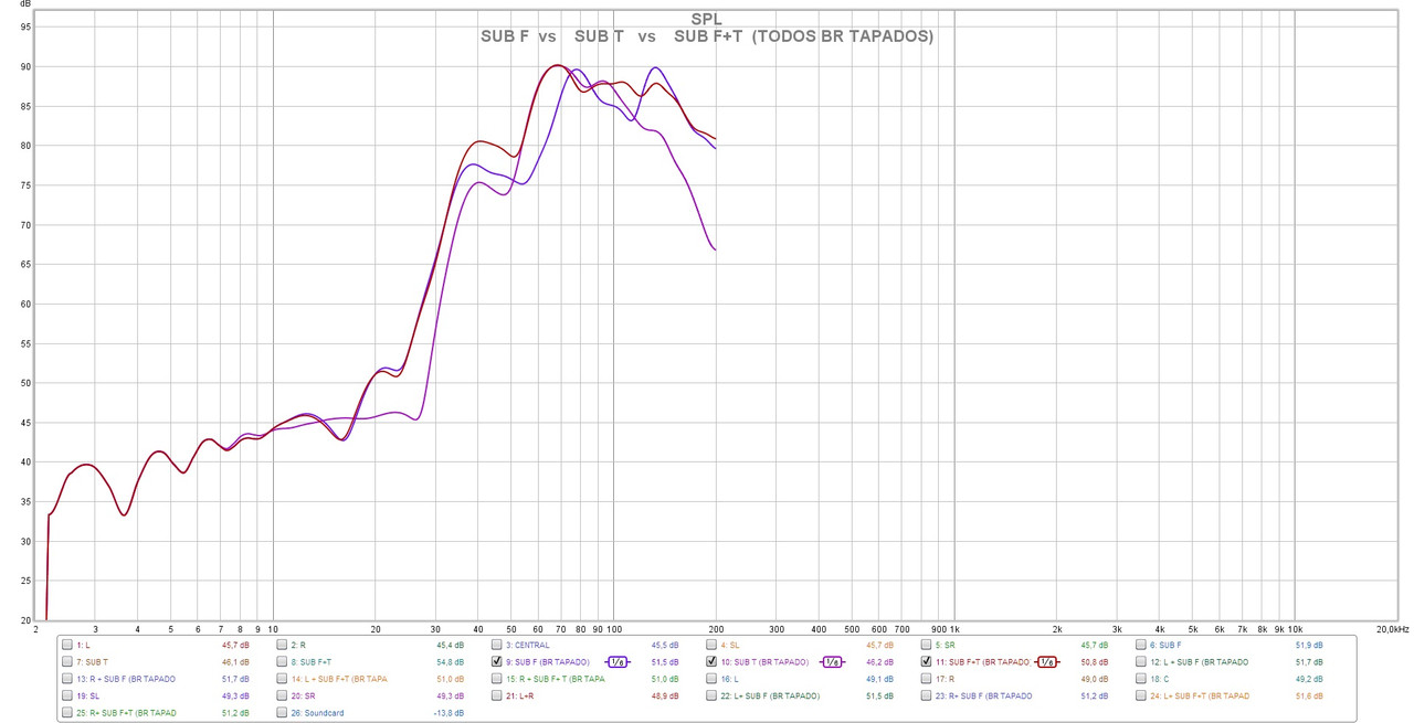 cal SUB F  vs  SUB T  vs SUB F T   (BR Tapados