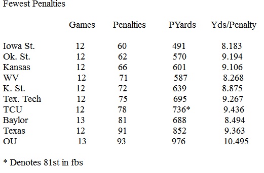 2019-tcu-penalties.jpg