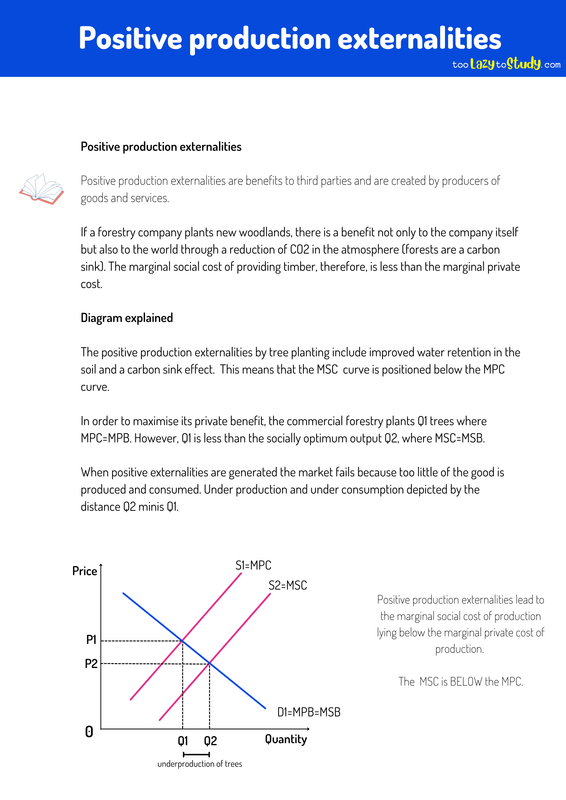 Positive production externalities