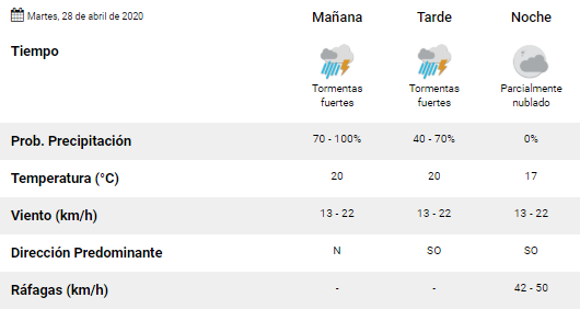 Clima-en-SP