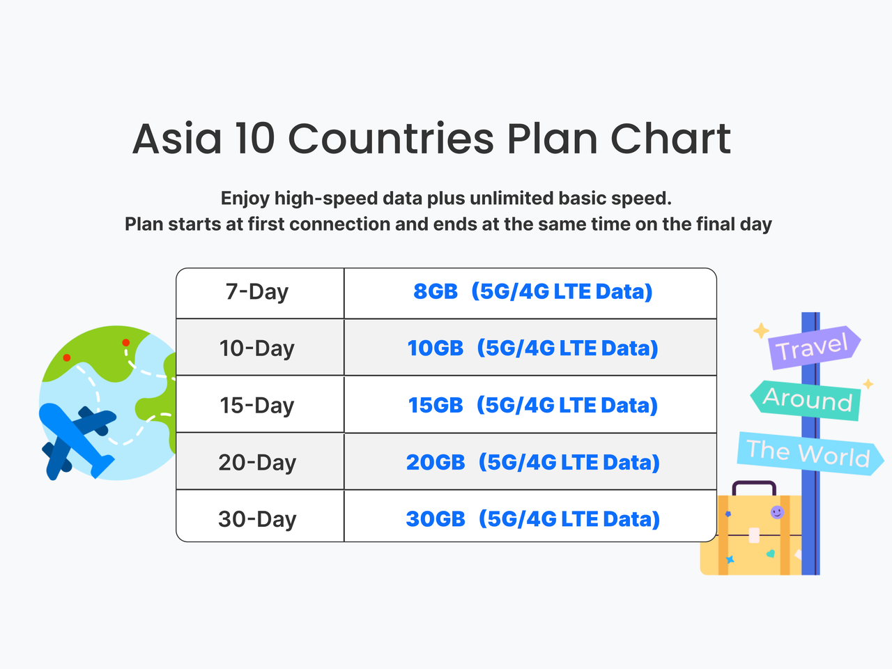 Asia 10 eSIM