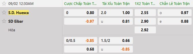 Soi kèo tài xỉu cả trận Huesca vs Eibar