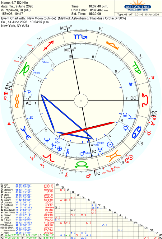 astro 661at 47 eq hilo new moon 48689 2141719