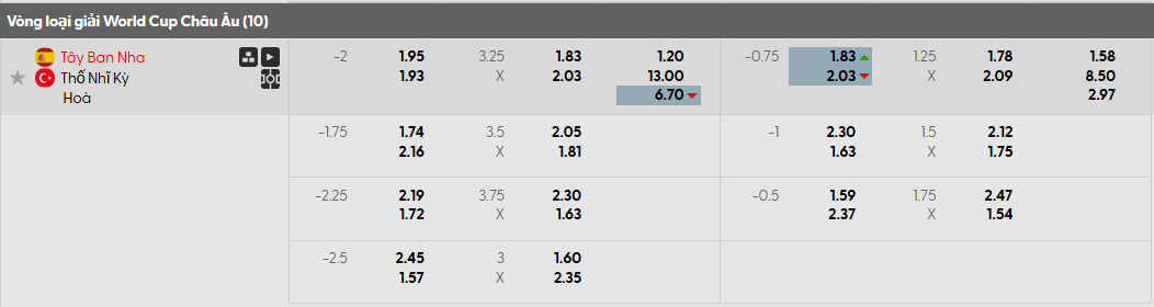 Tỷ lệ kèo Tây Ban Nha vs Thổ Nhĩ Kỳ