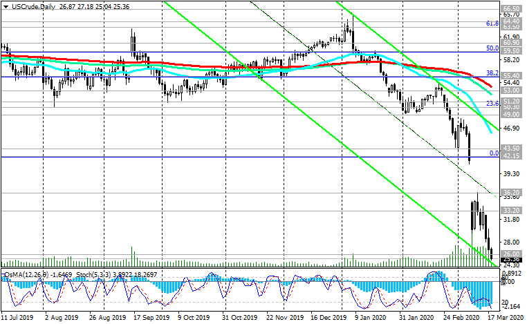 180320-WTI-D.png