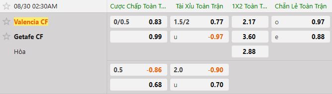 Soi kèo tài xỉu cả trận Valencia vs Getafe