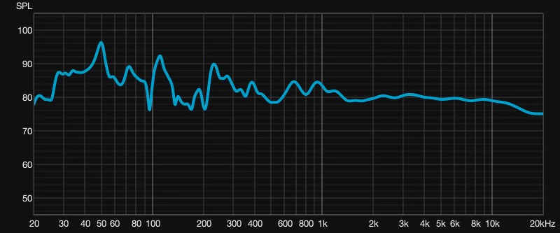 REW Average With Sub