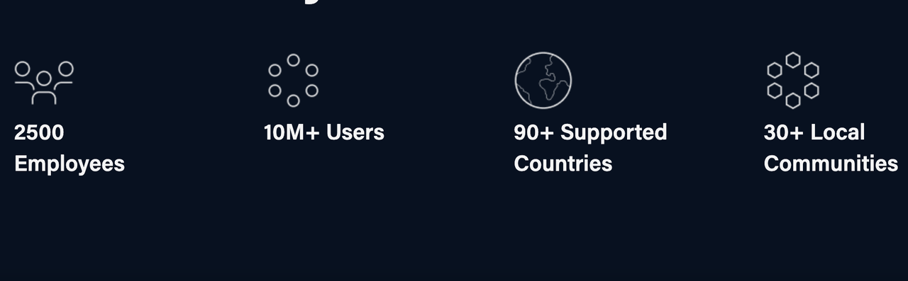 Crypto.com Highlights