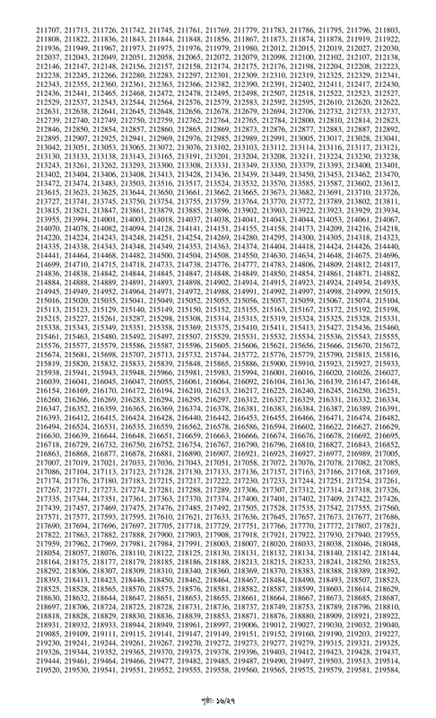 Combined 7 Bank Officer (Cash) MCQ Exam Result 2024 PDF-16