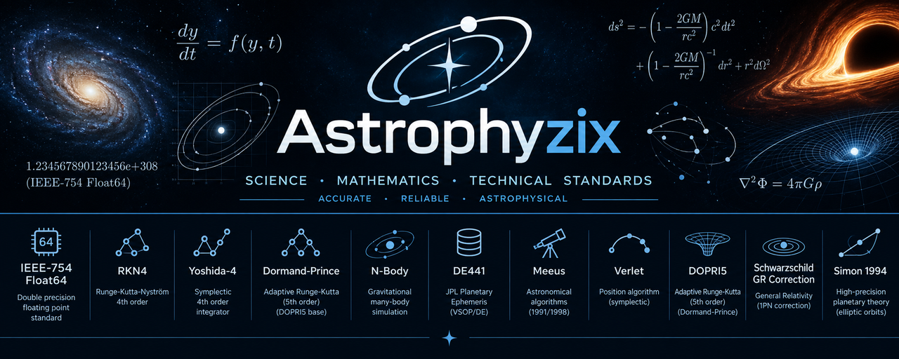Astrophyzix — Science, Mathematics and Technical Standards