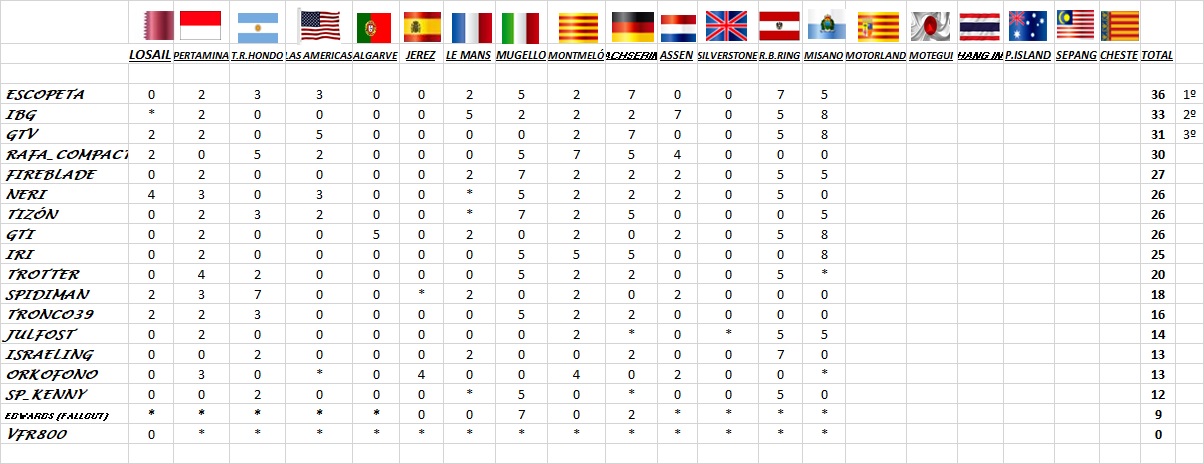 14-Misano.jpg