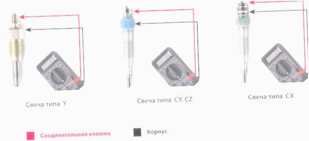 как проверить свечи накаливания как проверить свечи накаливания