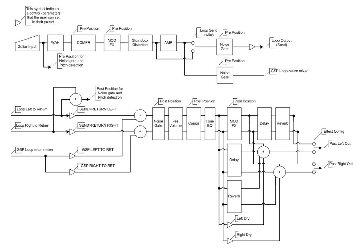 gsp1101 release notes version c63
