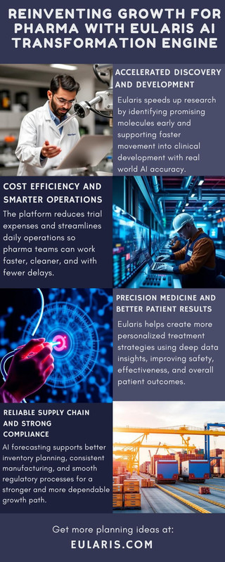 Reinventing Growth for Pharma with Eularis AI Transformation Engine
