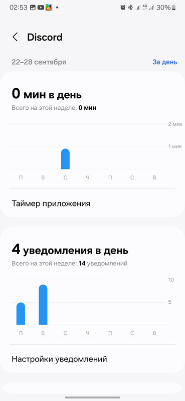 Screenshot_20250924_025303_Digital Wellbeing
