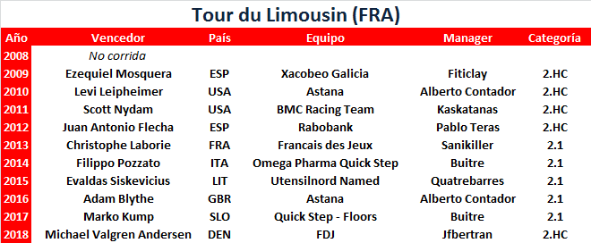 21/08/2019 24/08/2019 Tour du Limousin - Nouvelle Aquitaine FRA 2.1 CUWT Tour-du-Limousin
