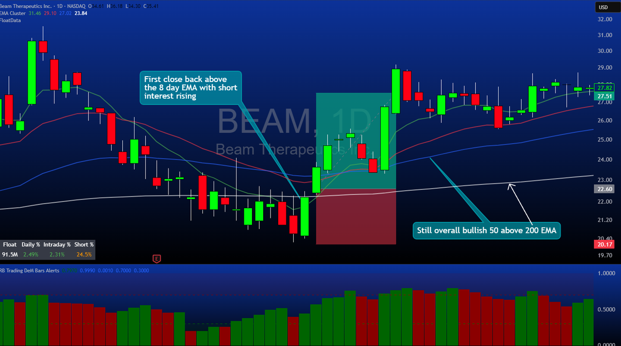 Example trade setup