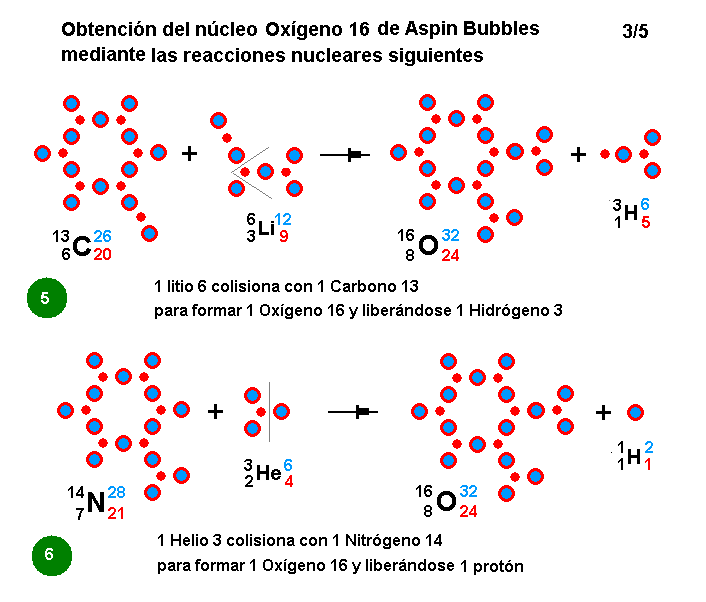 La mecánica de "Aspin Bubbles" - Página 4 Obtencion-O16-reacciones-nucleares-3