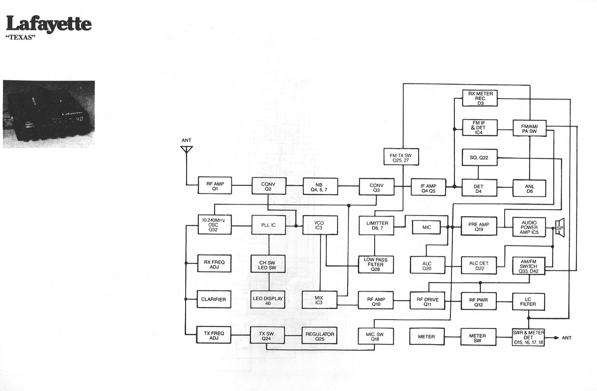 LAFAYETTE TEXAS BLOKOWY
