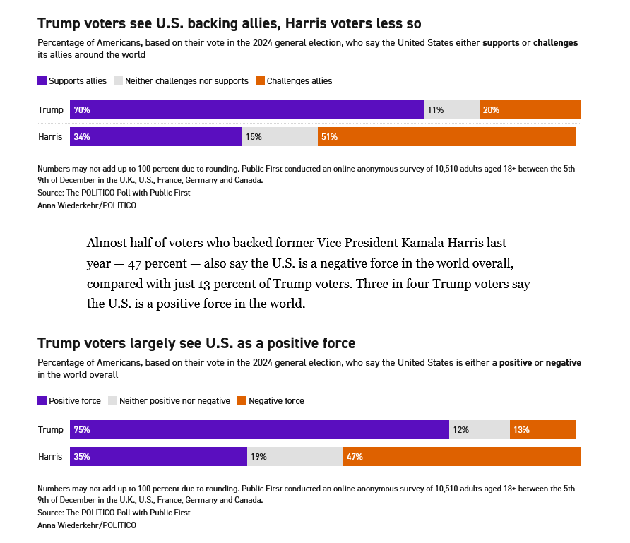 [Image: Screenshot-2025-12-25-at-18-04-08-Poll-M...OLITIC.png]