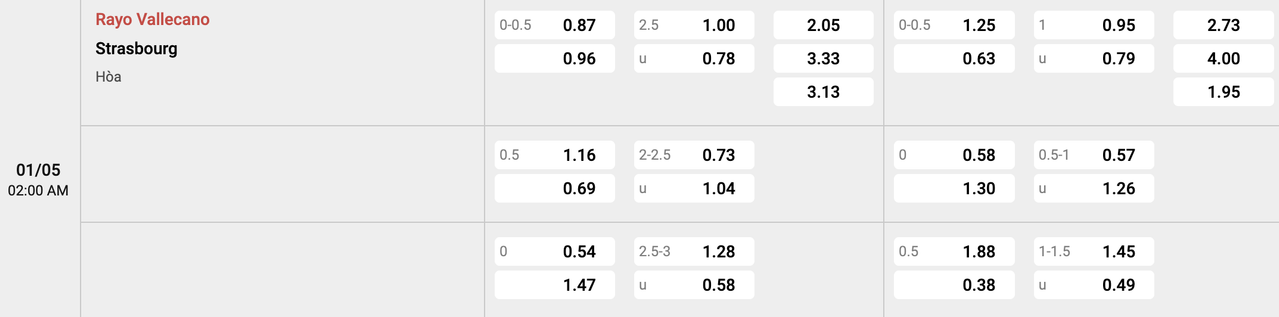 Tỷ lệ kèo Vallecano vs Strasbourg