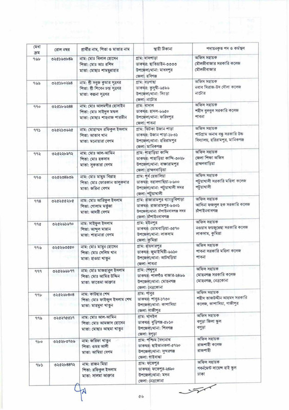 DSHE-Office-Sohayok-Job-Appointment-Letter-2024-PDF-056