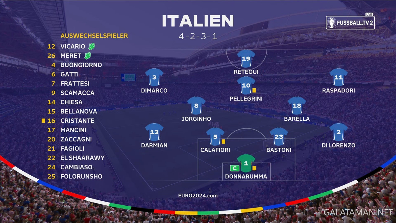 20240624-CRO-ITA-EU24_1DE-MAG.ts_snapshot_10.18.049