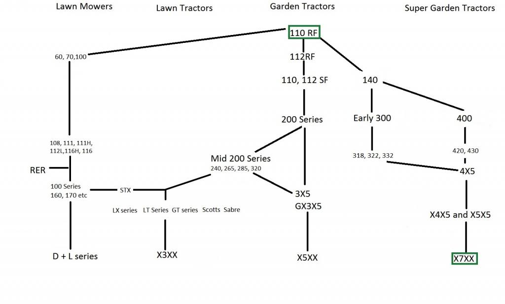 JohnDeereHistoryV3_zps88b095b9