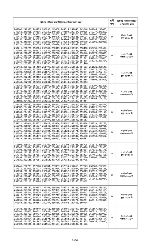 Combined 7 Bank Officer (Cash) Written Exam Result 2025 PDF-12