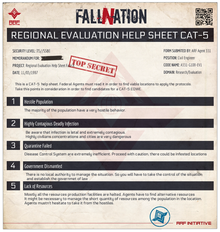 FallNation - ARF Initiative - Worldmap - CAT5