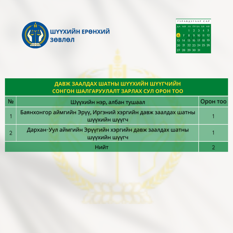 Давж заалдах шатны шүүхийн шүүгчийн сонгон шалгаруулалтын зар