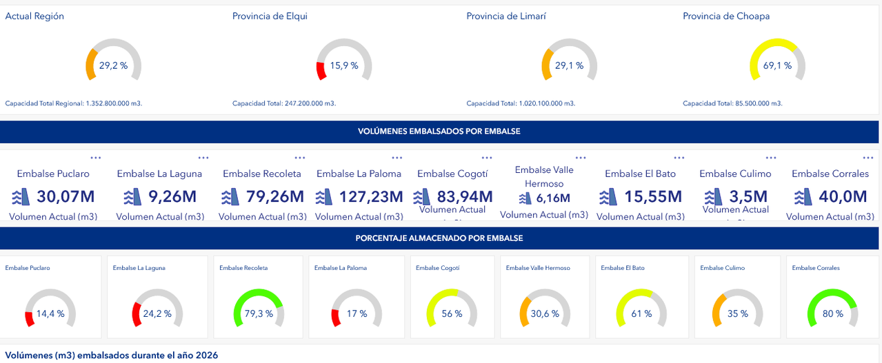 Screenshot-2026-07-20-at-19-35-46-Visor-Embalses-Region-de-Coquimbo.png