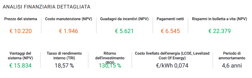 no accumulo