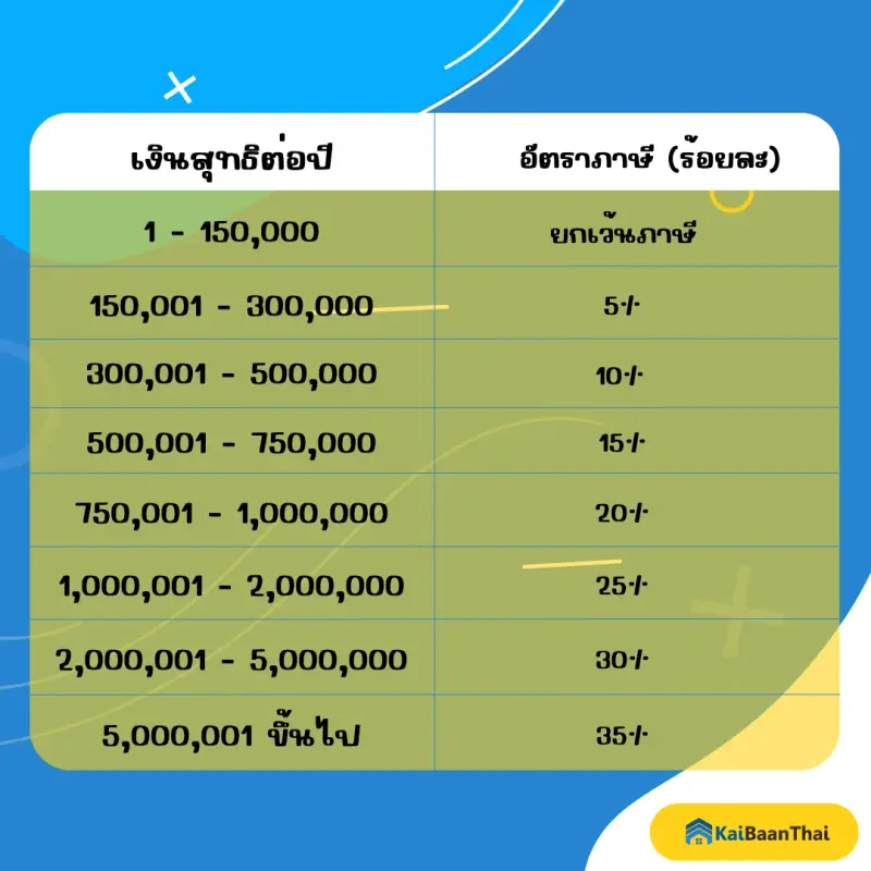 รายได้ยื่นภาษี