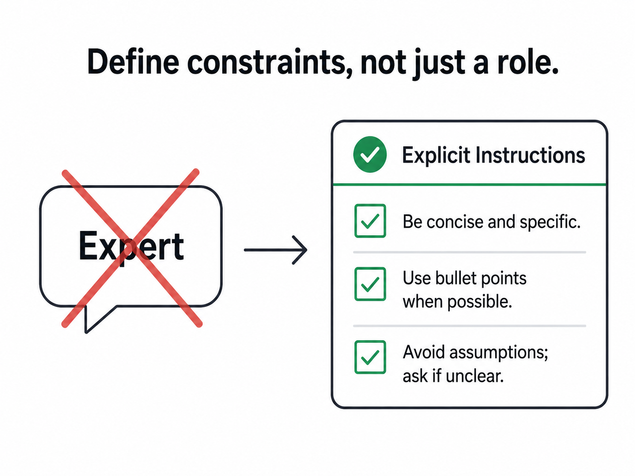 expert persona prompt ineffective constraints checklist