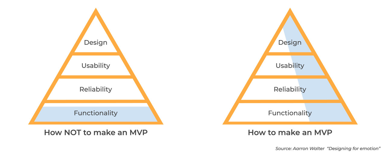 What an MVP is