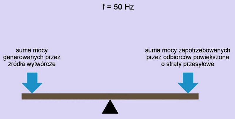 system
