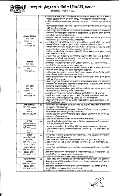 BDU-Job-Circular-2023-PDF-2