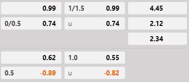 Soi kèo tài xỉu hiệp 1 Zrinjski vs Utrecht
