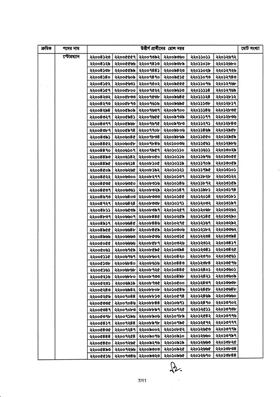 BNDCP-Exam-Result-2026-PDF-07