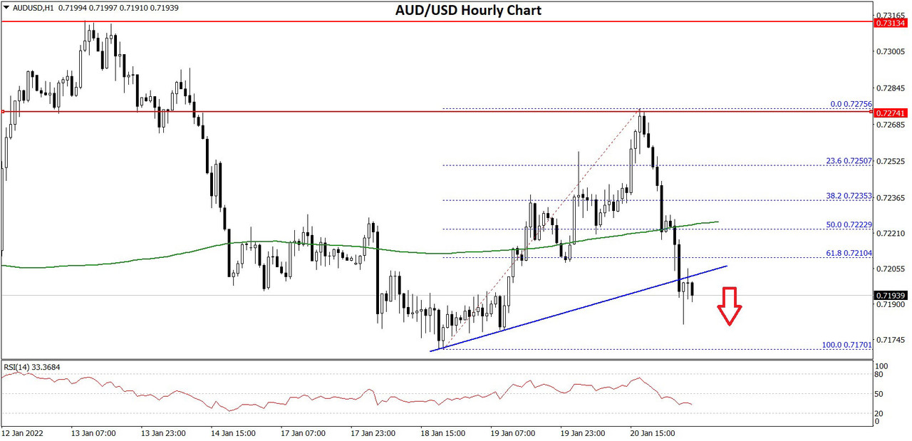 https://i.postimg.cc/DfYy7j3t/AUDUSD-Chart-1x.jpg