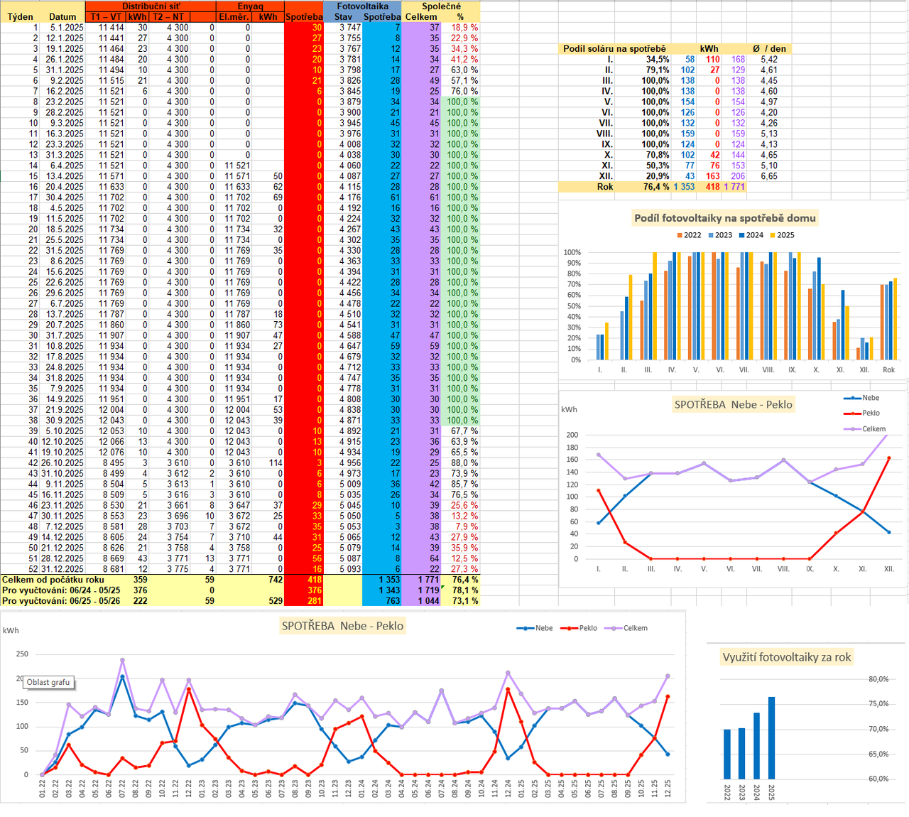 Fotovoltaika 2025 All