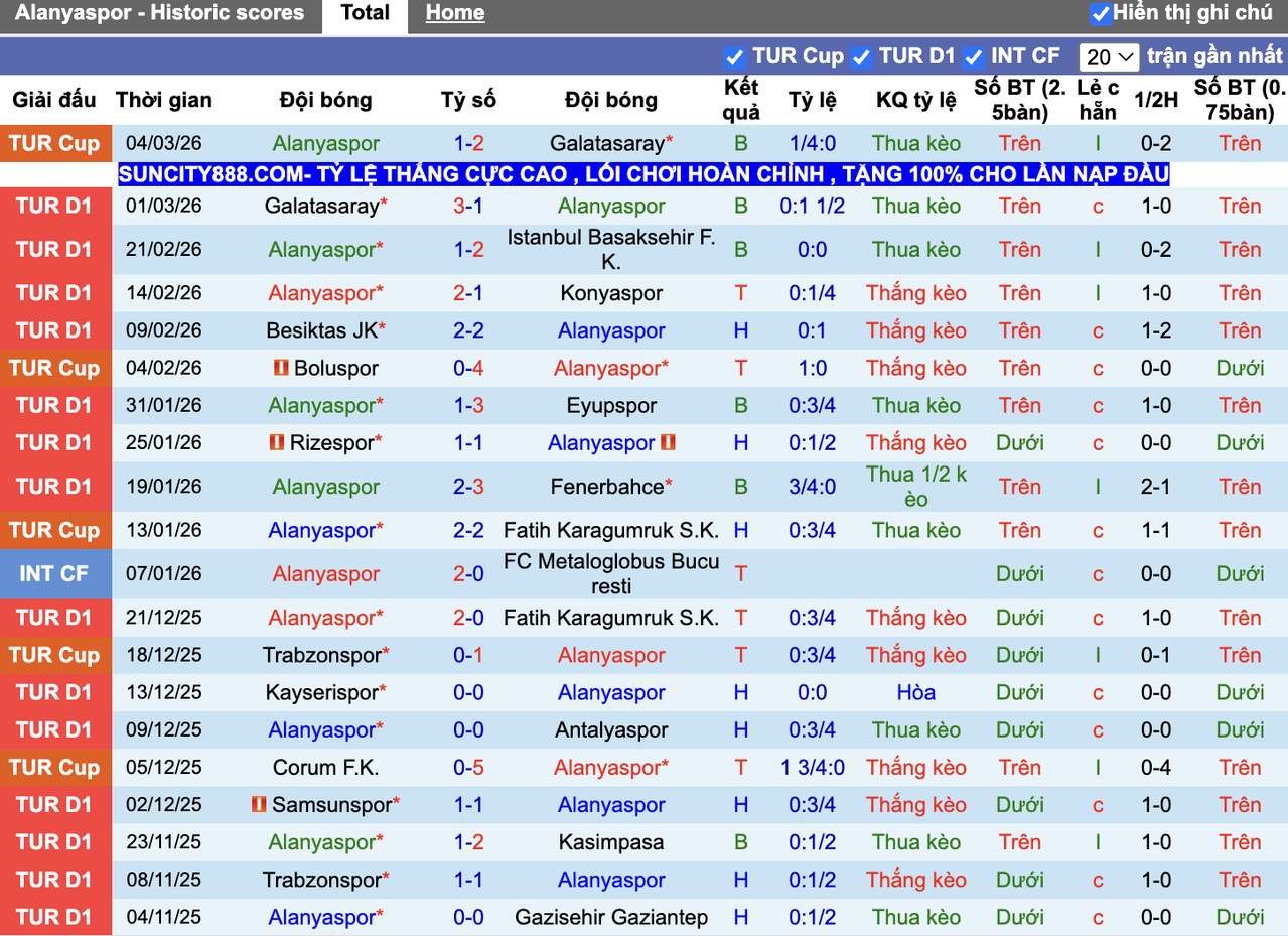 Phong độ Alanyaspor