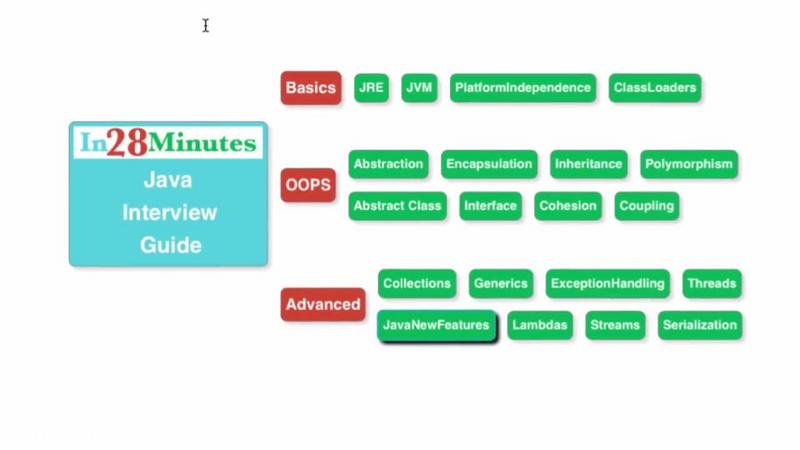 Udemy-java-interview-questions-and-answers.jpg