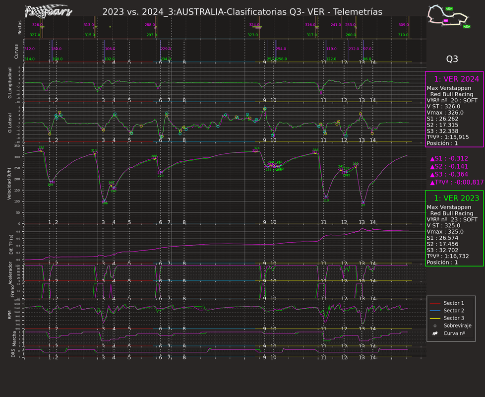CMP2024_2023·3·Clasificatorias-VER_Telemetrías