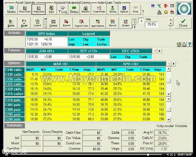 [Image: G-PGreg-Loehr-Advanced-Option-Trading-wi...utterf.jpg]