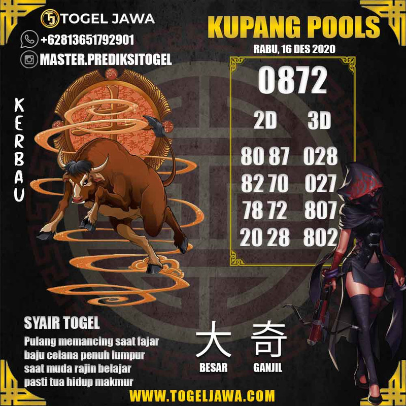 Prediksi KupangPool Tanggal 2020-12-16