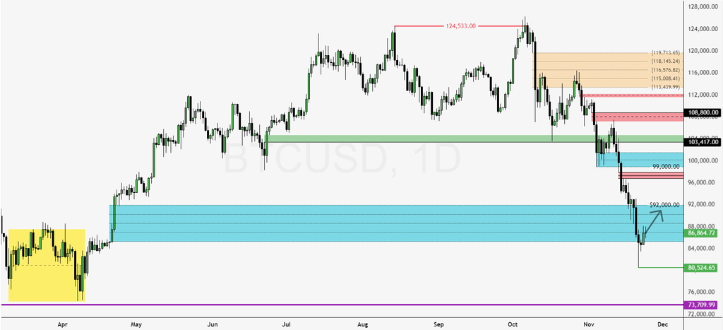 BTCUSD-2025-11-24-11-56-00-04494.png