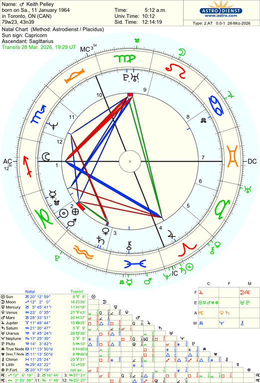 astro 2at keith pelley 70146 988500